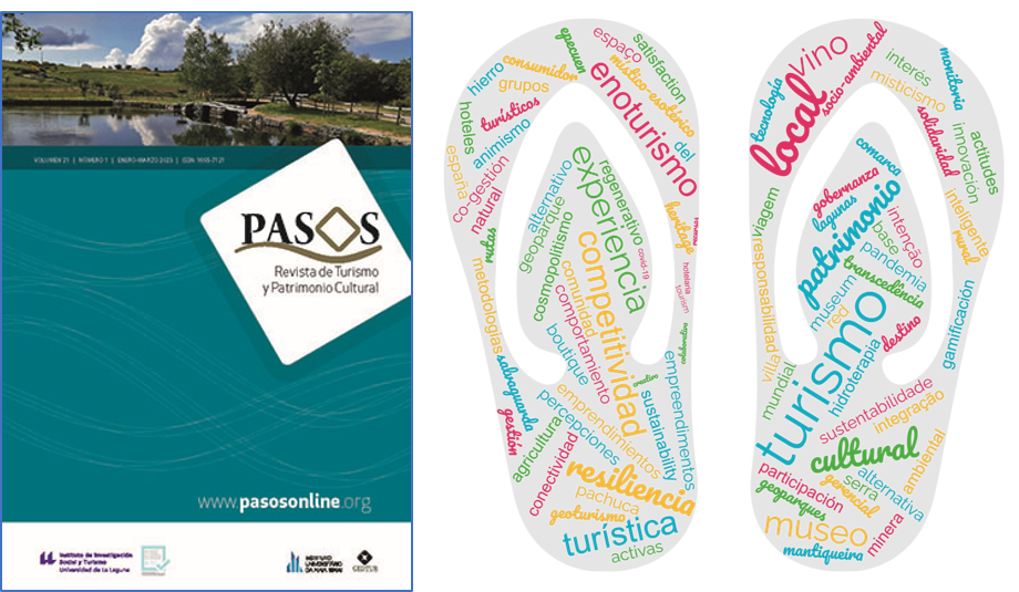 					Ver Vol. 21 Núm. 1 (2023): PASOS Revista de Turismo y Patrimonio Cultural
				